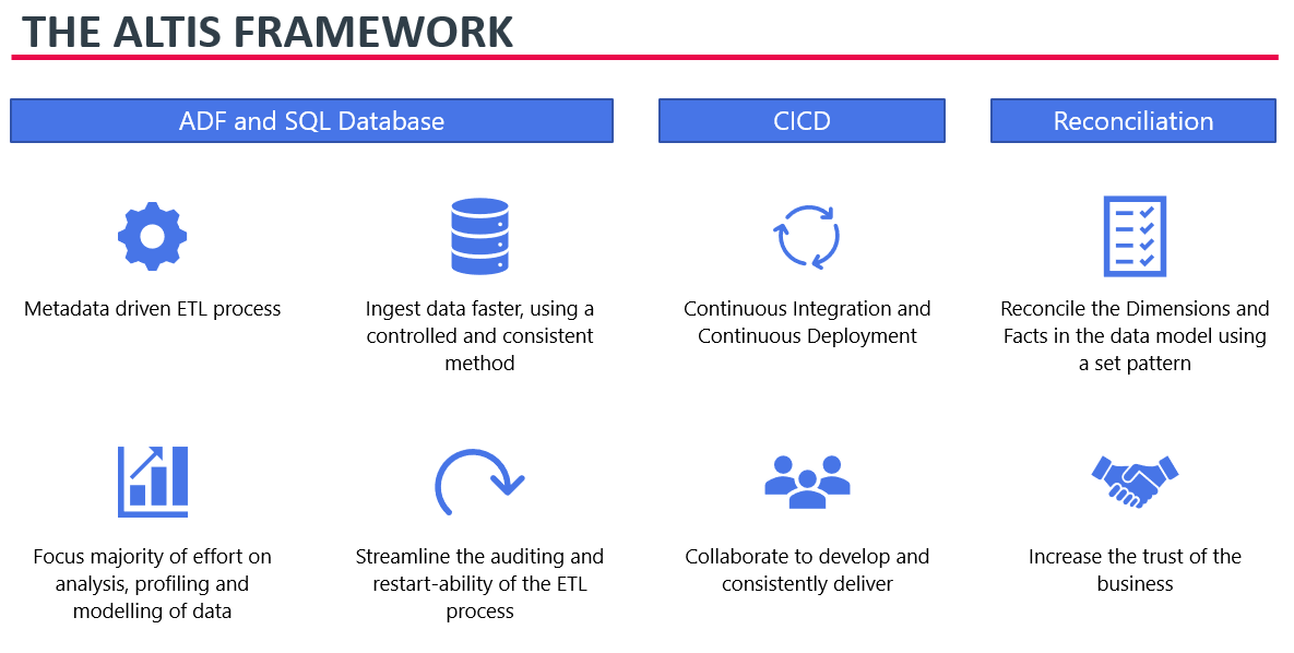 The Altis Framework
