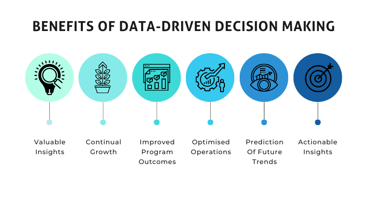 Data-driven decision-making