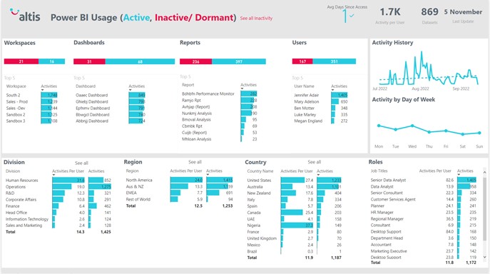 Monitoring Power BI Usage in your Organisation - Altis - UK